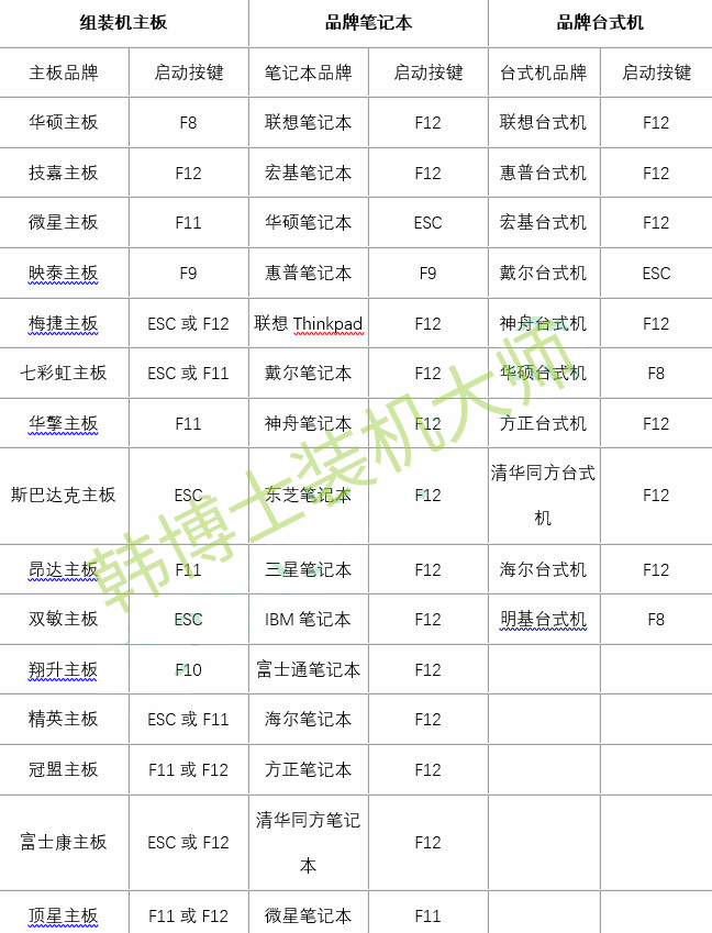 u盤(pán)啟動(dòng)快捷鍵查詢(xún)